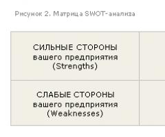SWOT analysis method: applied effectively